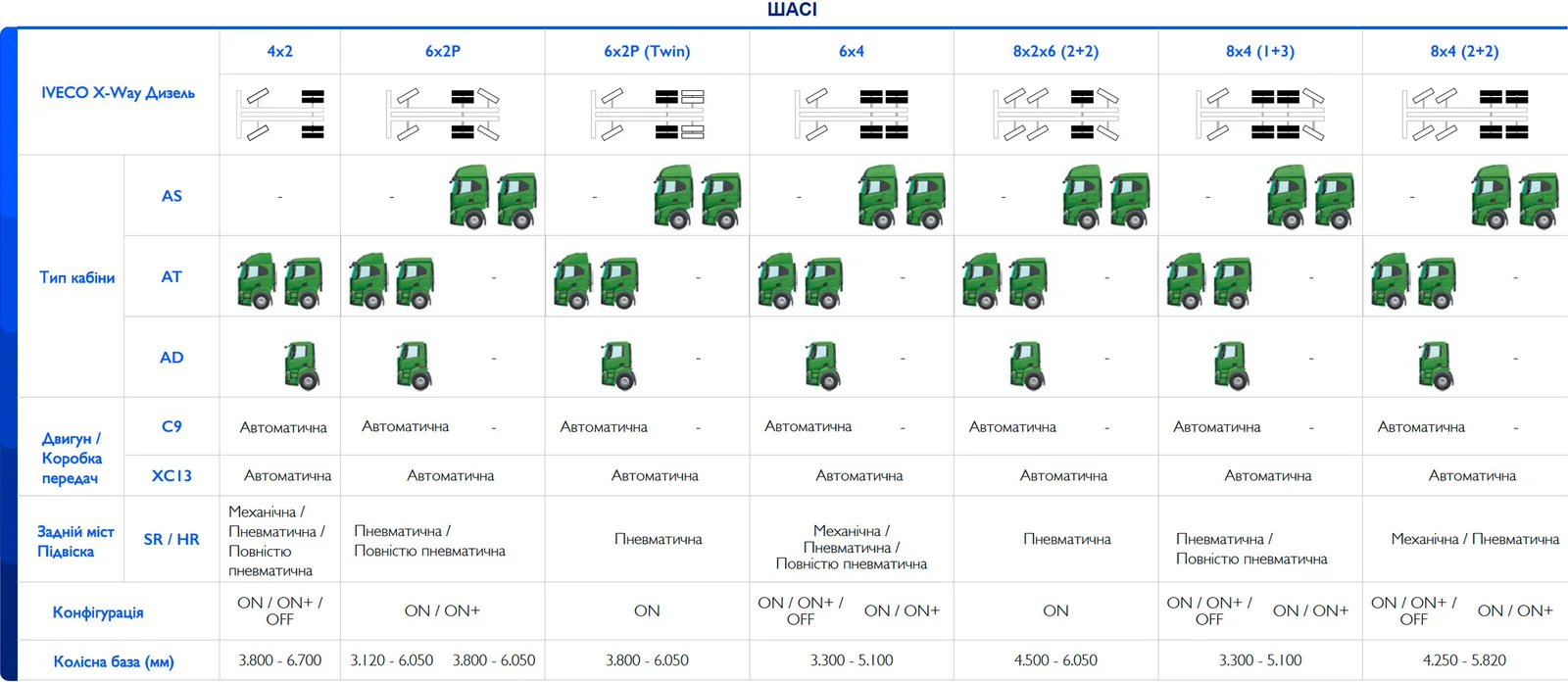 Модельний ряд Iveco X-Way